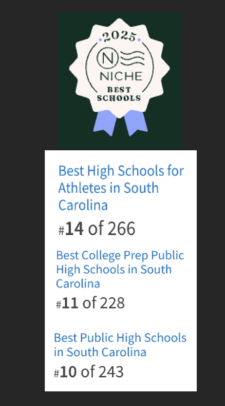  2025 Niche Best Schools